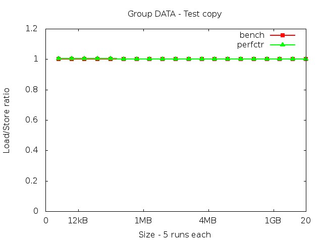 ivybridgeEP_DATA_copy