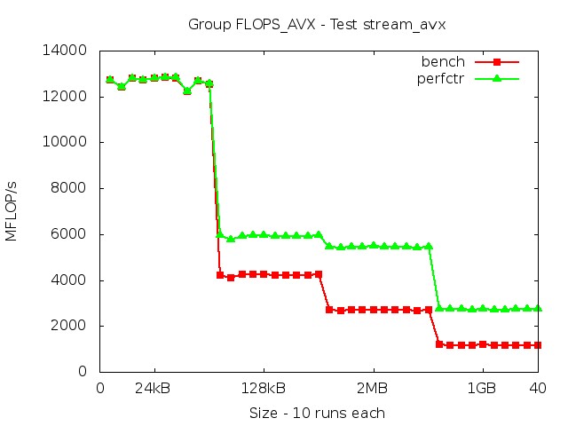 ivybridgeEP_FLOPS_AVX_stream_avx