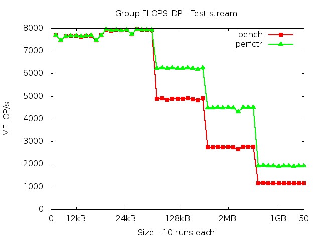 ivybridgeEP_FLOPS_DP_stream