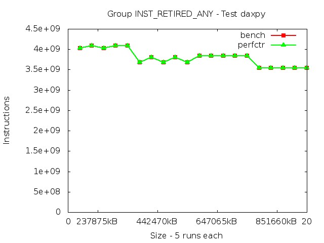 ivybridgeEP_INST_RETIRED_ANY_daxpy