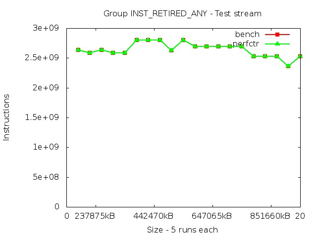 ivybridgeEP_INST_RETIRED_ANY_stream