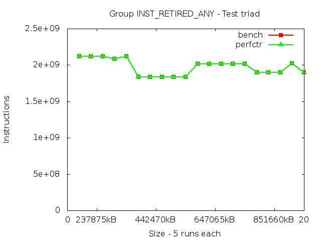 ivybridgeEP_INST_RETIRED_ANY_triad