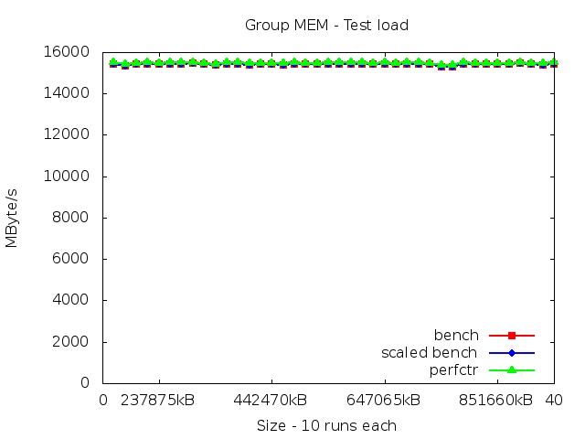 ivybridgeEP_MEM_load