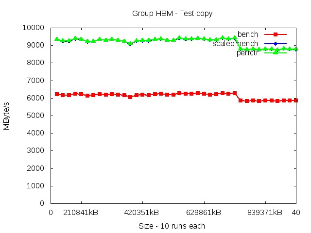 knl_HBM_copy