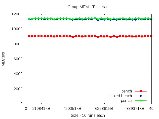 knl_MEM_triad