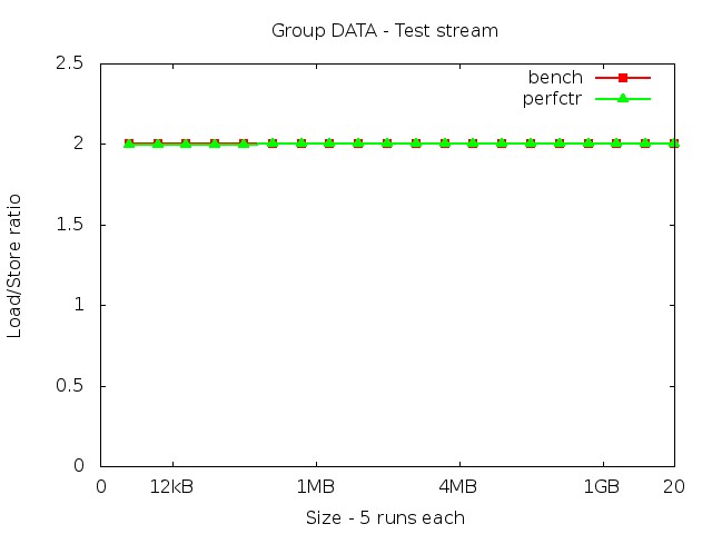 sandybridgeEP_DATA_stream