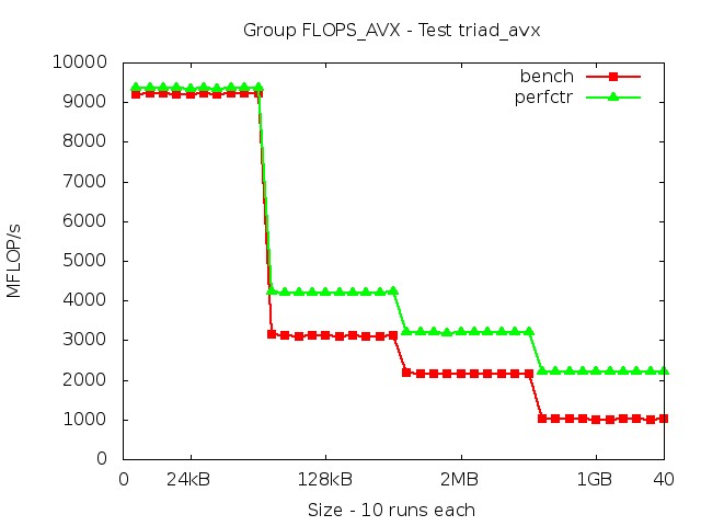 sandybridgeEP_FLOPS_AVX_triad_avx