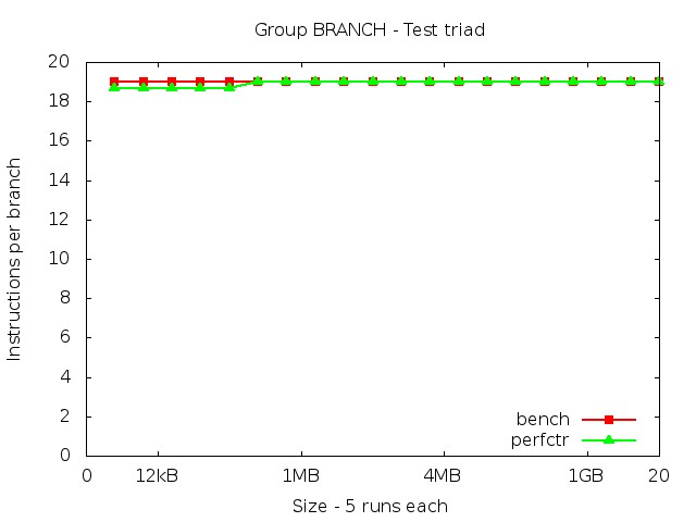 skylake_BRANCH_triad