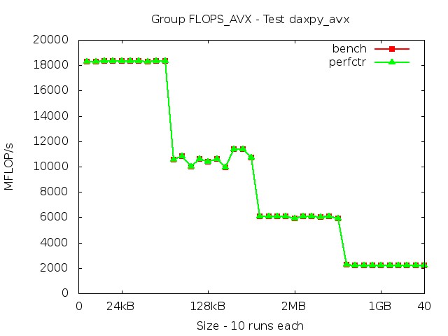 skylake_FLOPS_AVX_daxpy_avx