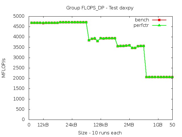 skylake_FLOPS_DP_daxpy