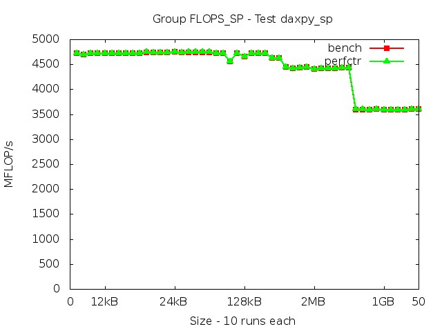 skylake_FLOPS_SP_daxpy_sp