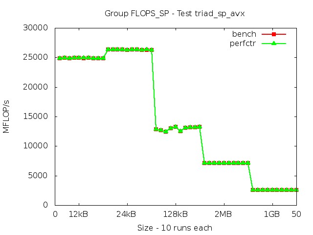 skylake_FLOPS_SP_triad_sp_avx