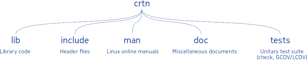 crtn_source_tree.png