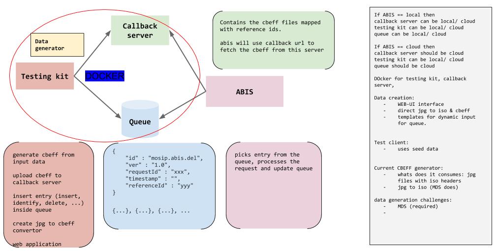 ABIS-kit diagram.jpg