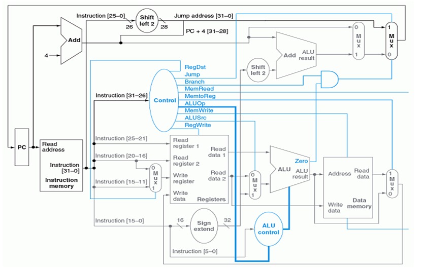 ProcessorLayout.jpeg