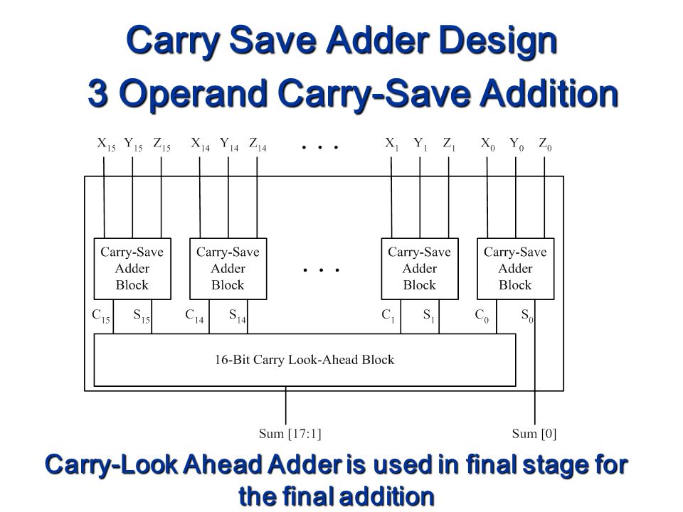 csa-adder2.jpg