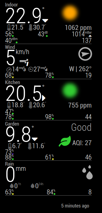 MMM-Netatmo_noicon_noheader.png