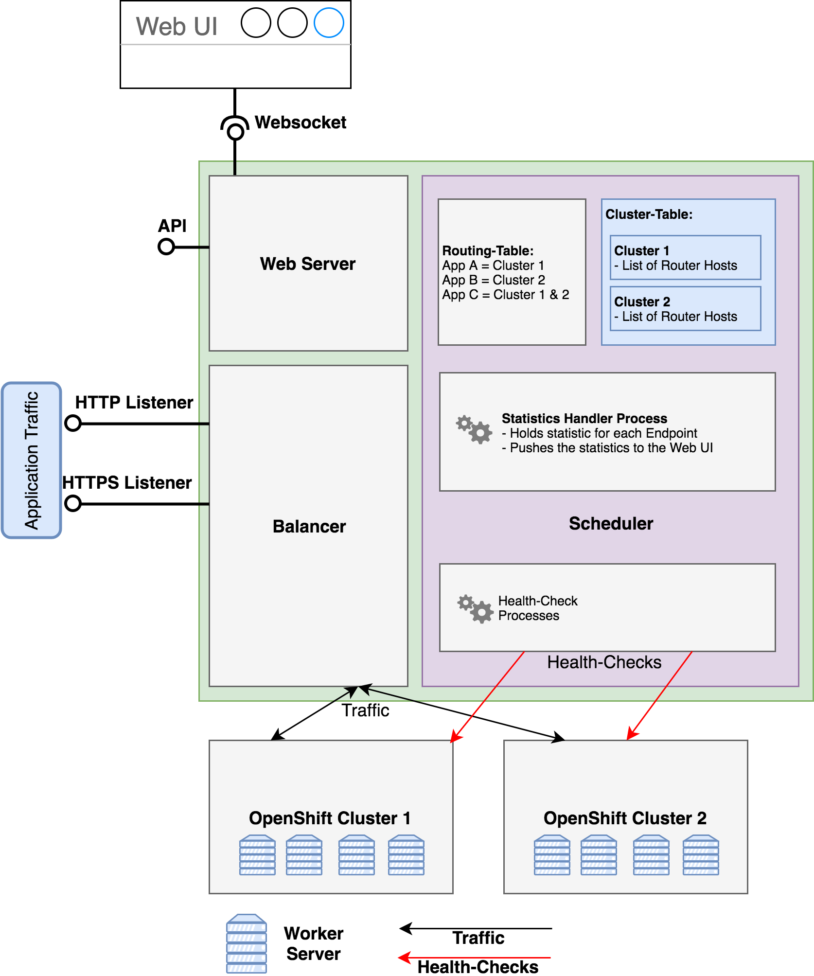 internalArchitecture.png