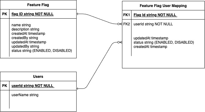 ER diagram.jpg