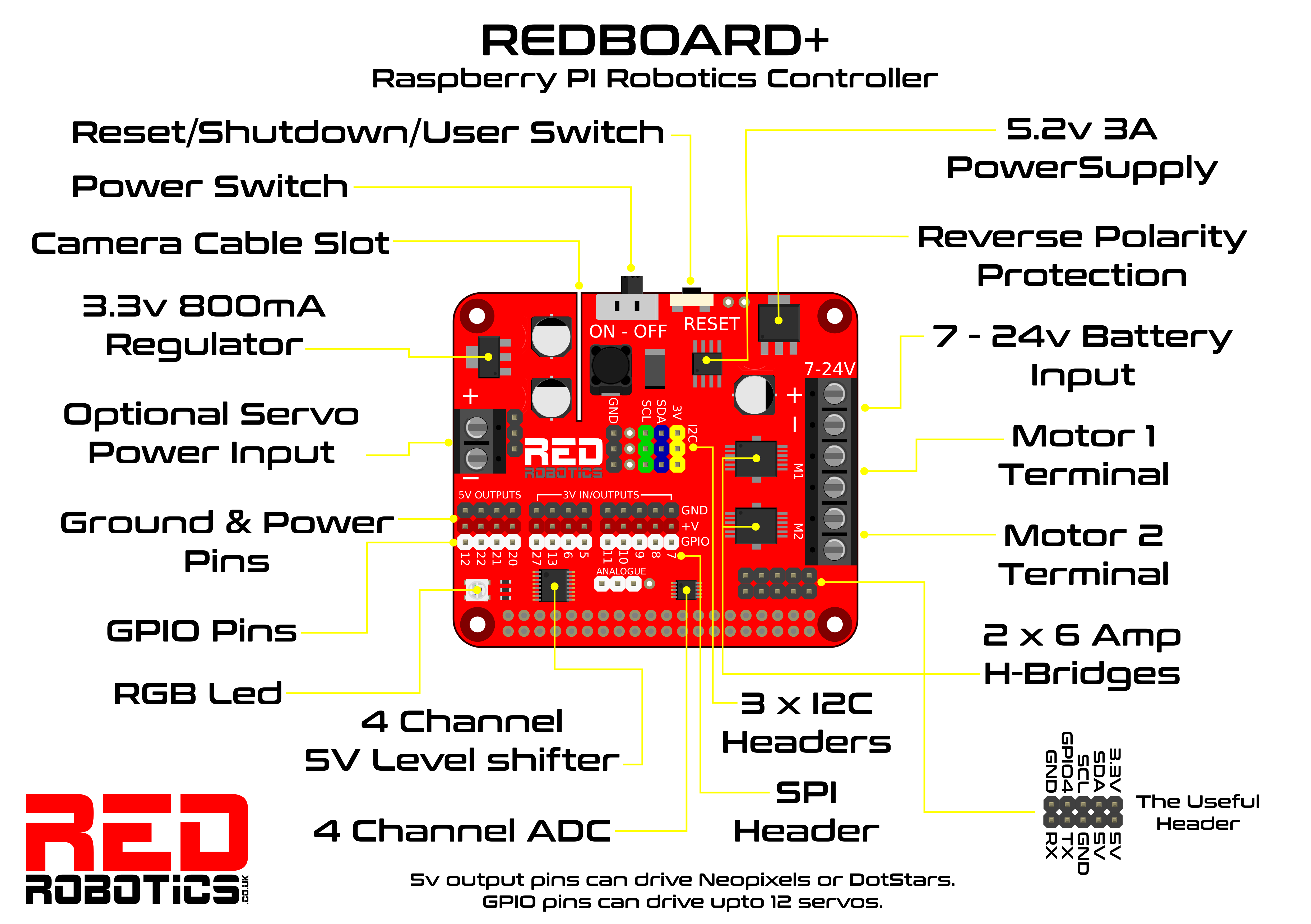 Redboard_Guide.png