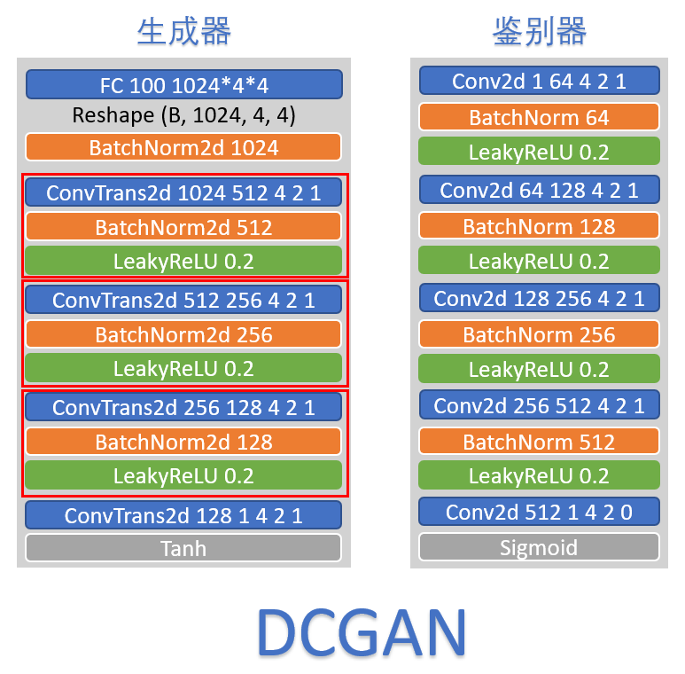 DCGAN架构图.png