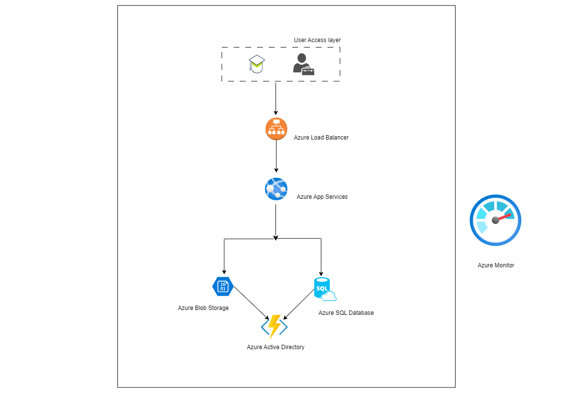 FSB webApp Architecture.drawio.png