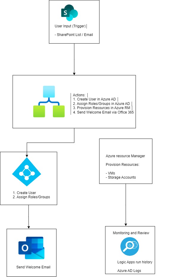 Architecture Diagram.jpg