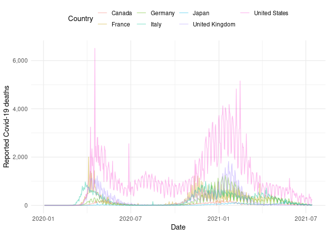 README-g7_plot-1.png