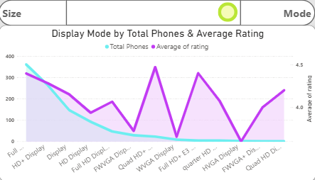 Average Ratings by Display Mode.png