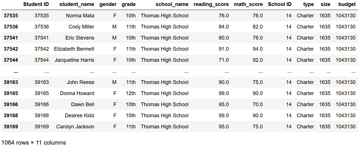 Passing_math_reading_THS.png