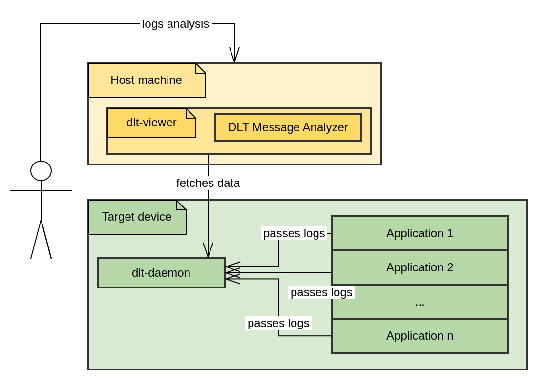 dlt_message_analyzer_approach_1.png