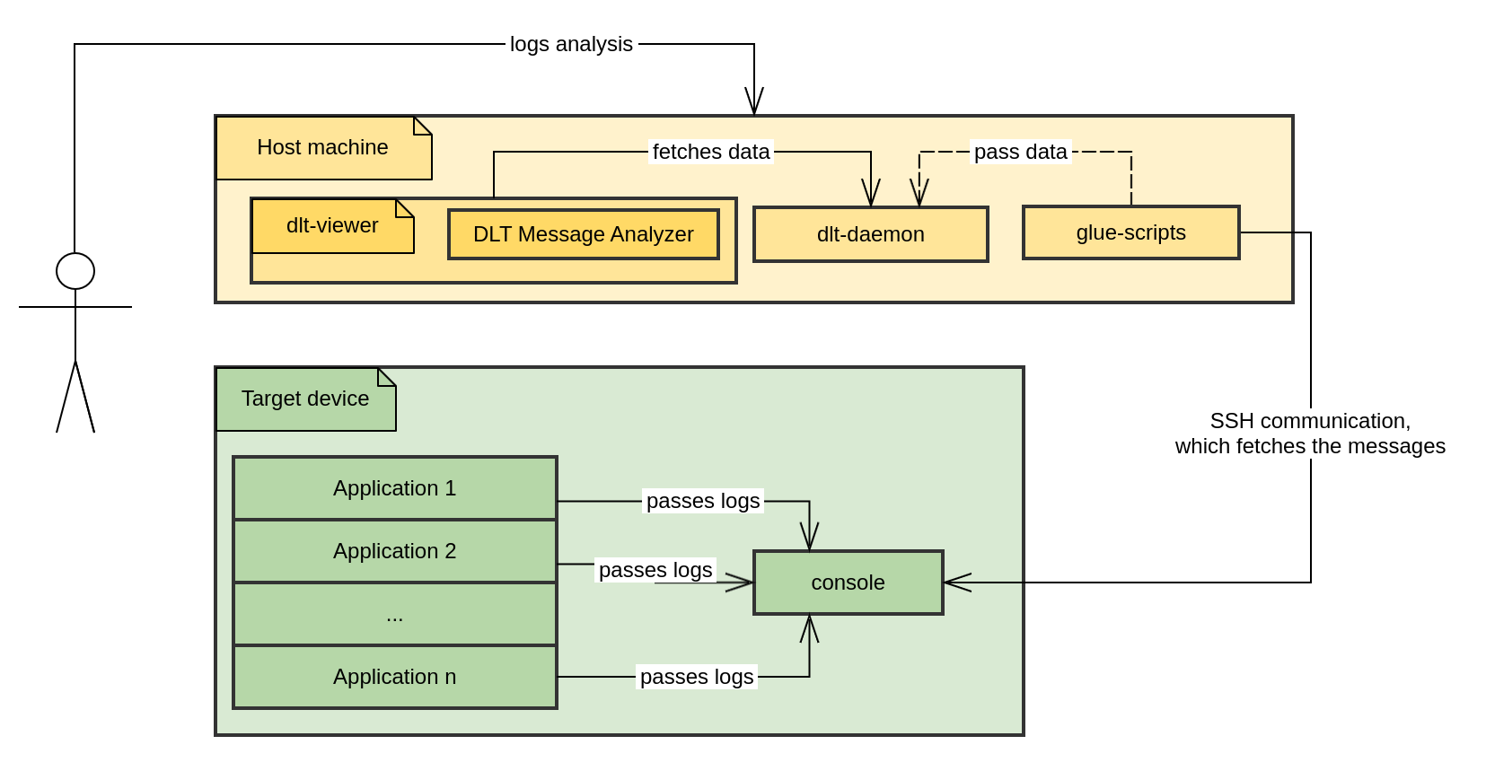 dlt_message_analyzer_approach_2.png