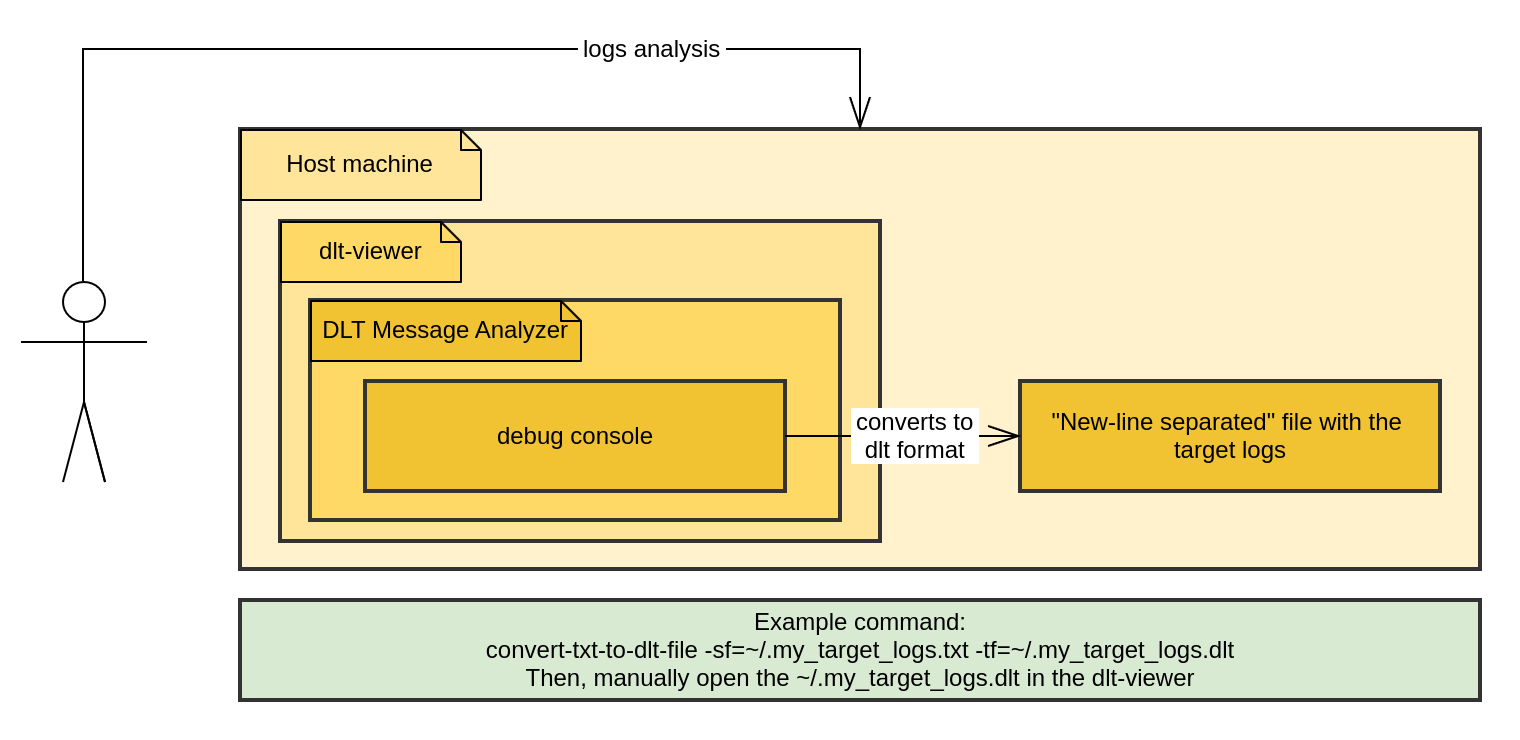 dlt_message_analyzer_approach_3.png