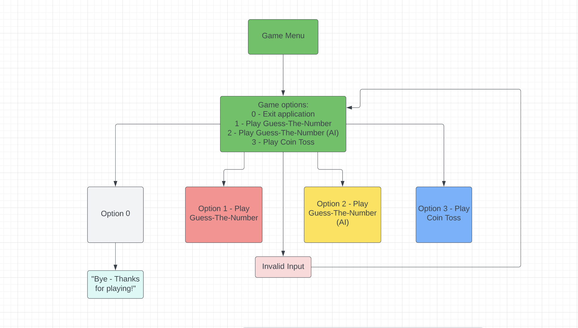 game-menu-flowchart.png