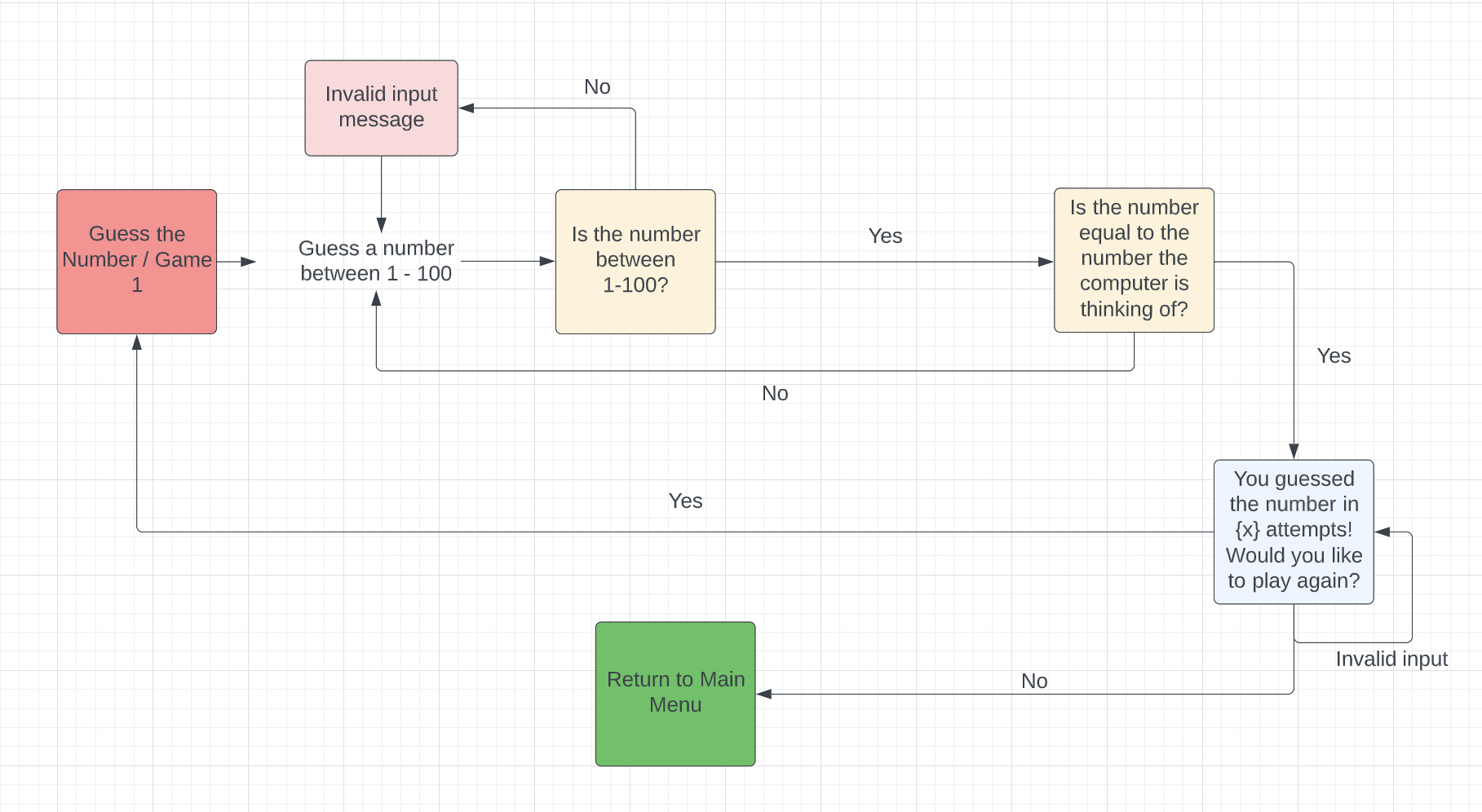 game1-flowchart.png