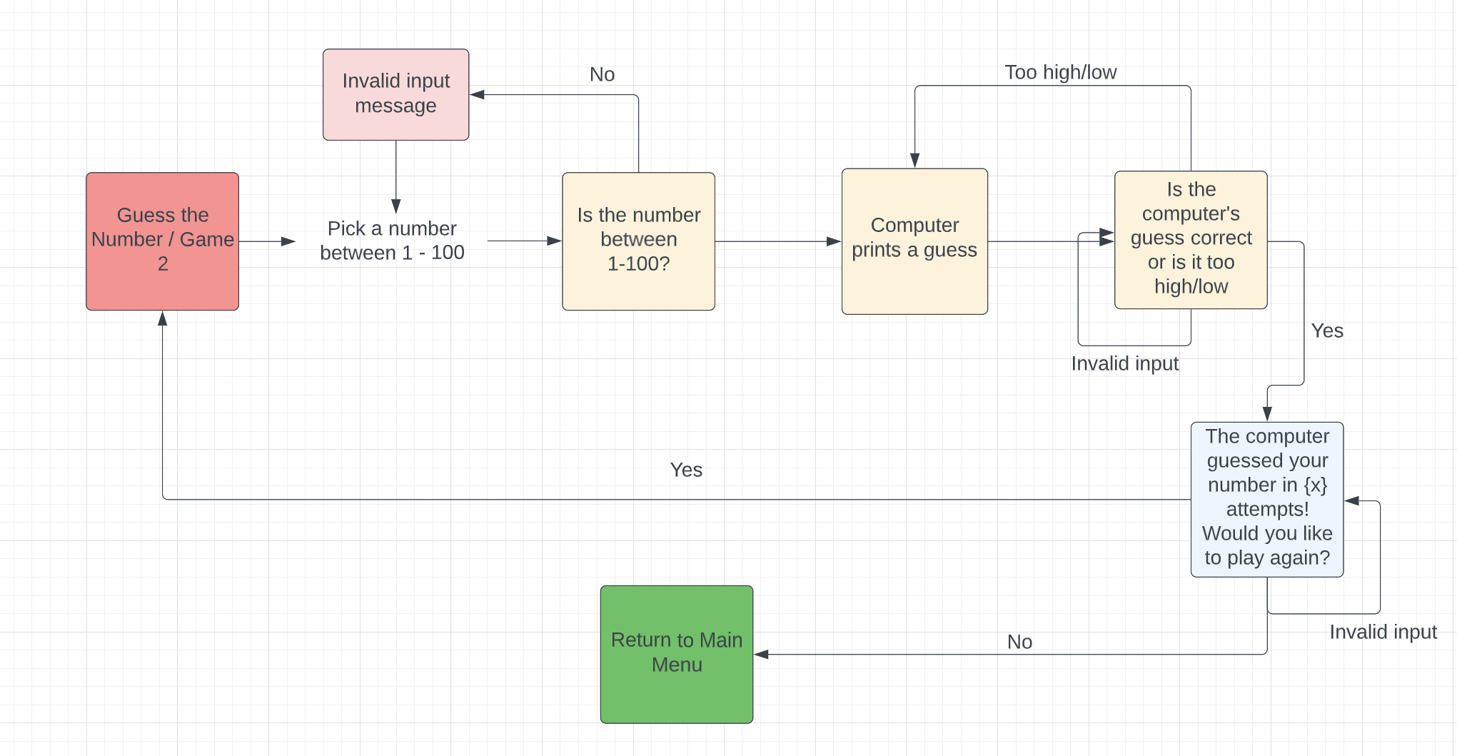 game2-flowchart.png