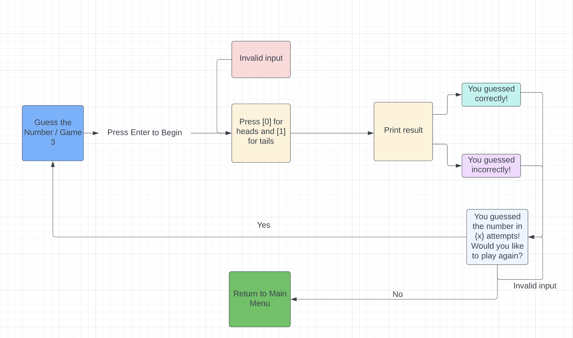 game3-flowchart.png