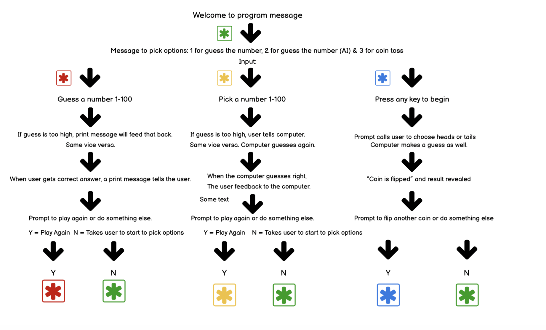 pp3-wireframe.png