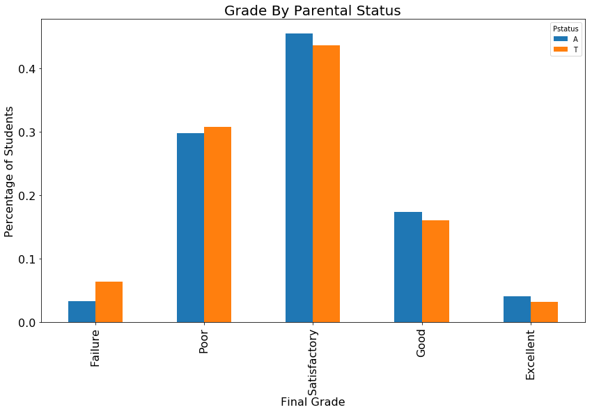 Grade_Parental_status.png