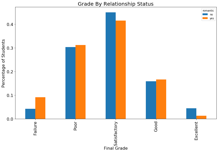 Grade_Relationshipstatus.png