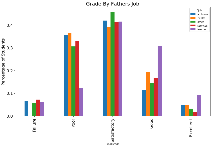 Grade_fathers_job.png