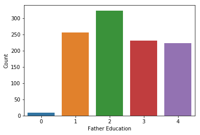 Parent_Education_plot.png