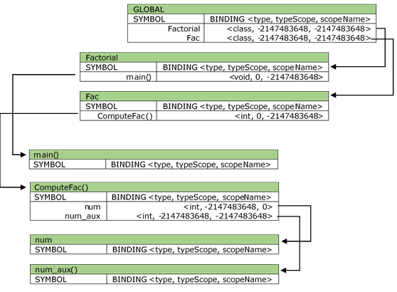 Factorial_symbol_table_vapor_ir.png