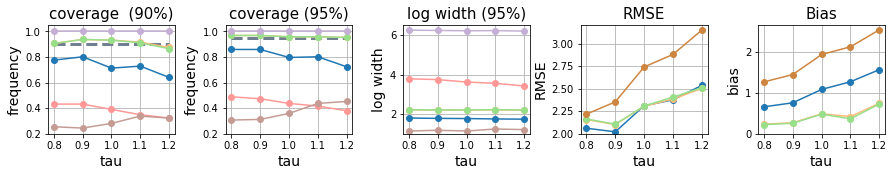 ohio_tau.png