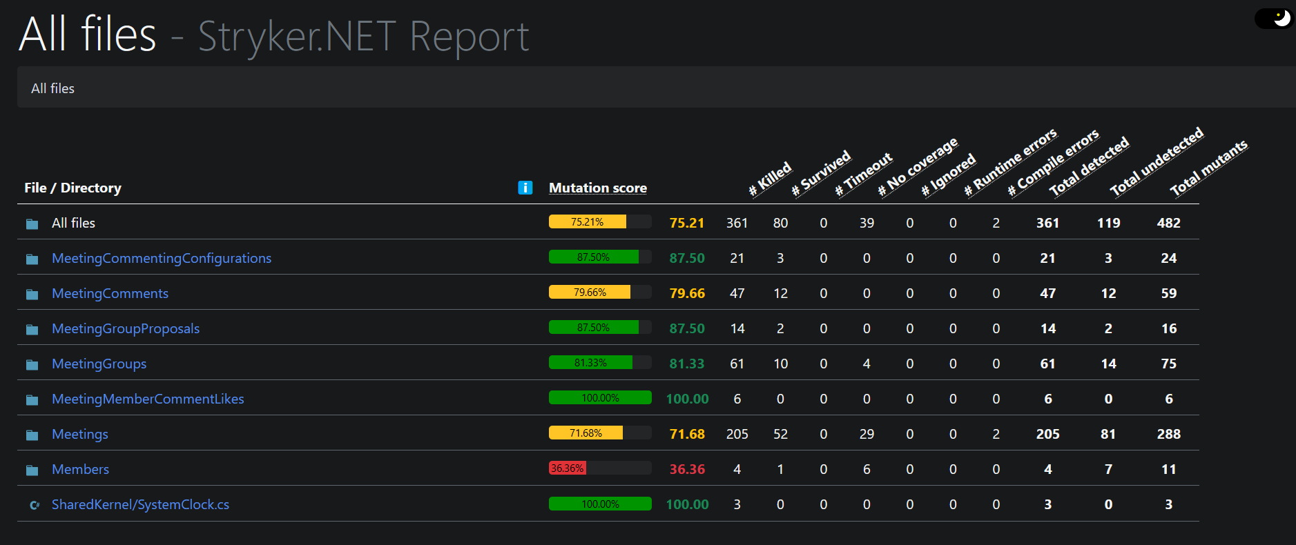 mutation_testing_report.png