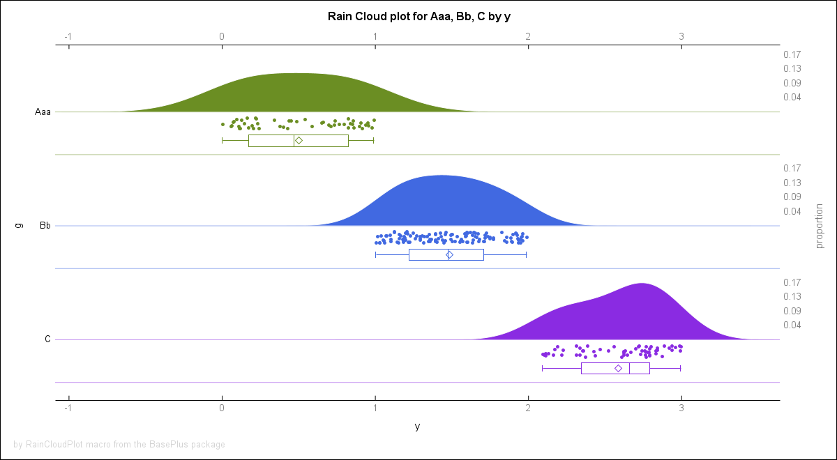 baseplus_RainCloudPlot_Ex1y.png