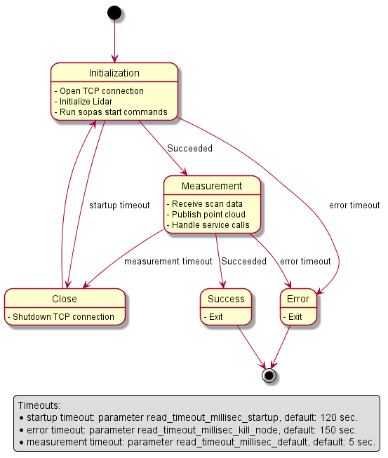 driverStatesDiagram1.png