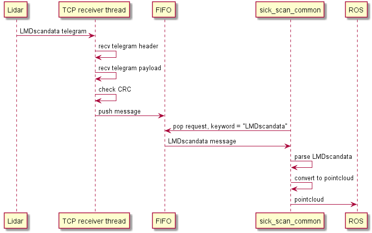 messageSequenceDiagram1.png