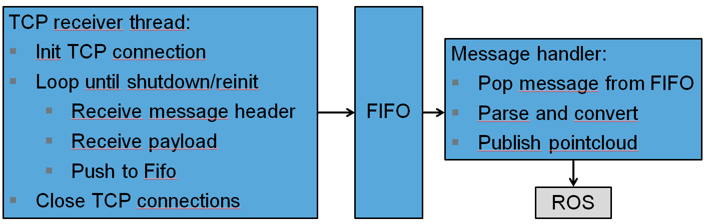 software_overview_05.png