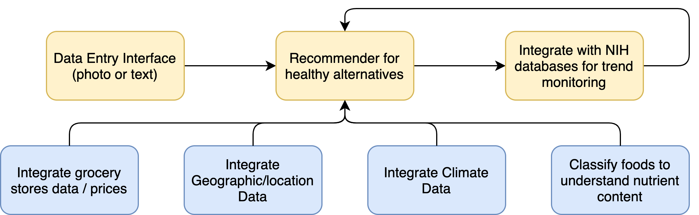 Copy of nutrition.png